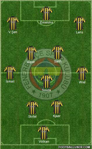 Fenerbahçe SK Formation 2016