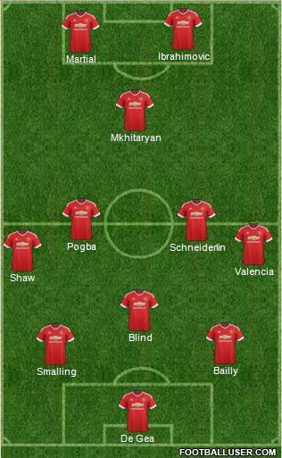 Manchester United Formation 2016
