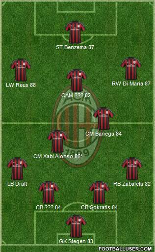 A.C. Milan Formation 2016