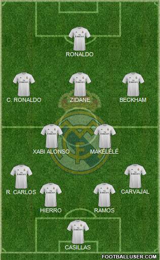 Real Madrid C.F. Formation 2016