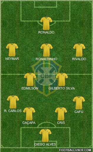 Brazil Formation 2016