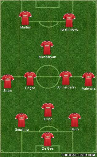 Manchester United Formation 2016