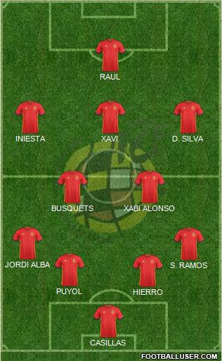 Spain Formation 2016