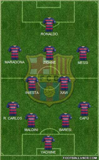 F.C. Barcelona Formation 2016