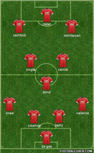 Manchester United Formation 2016
