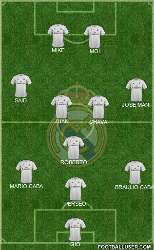 Real Madrid C.F. Formation 2016