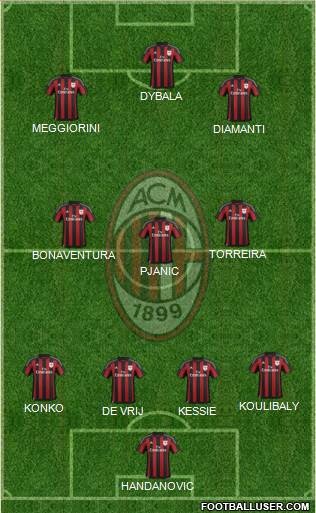 A.C. Milan Formation 2016