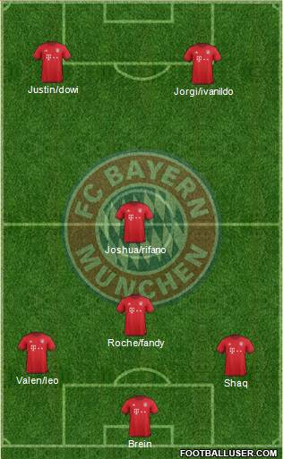FC Bayern München Formation 2016