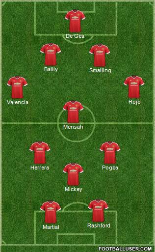Manchester United Formation 2016