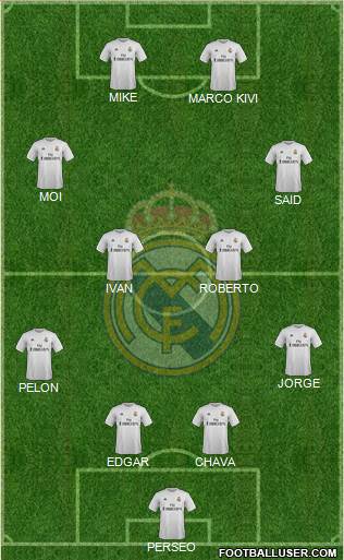 Real Madrid C.F. Formation 2016