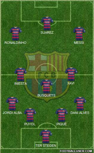 F.C. Barcelona Formation 2016