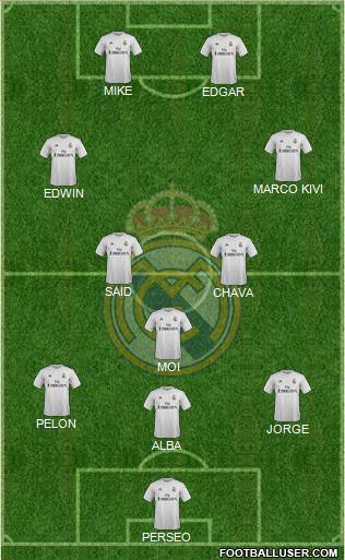 Real Madrid C.F. Formation 2016
