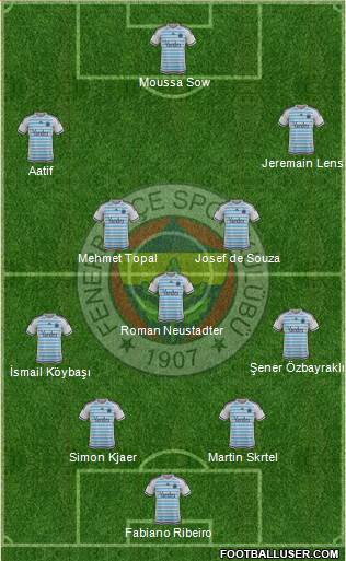 Fenerbahçe SK Formation 2016
