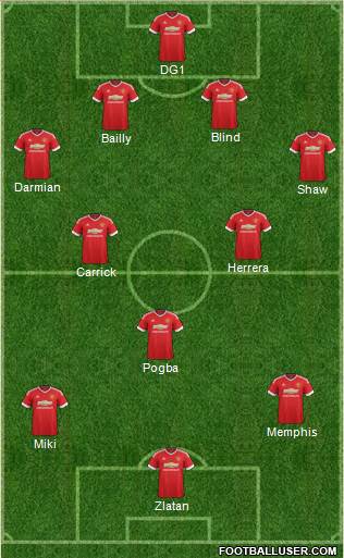 Manchester United Formation 2016