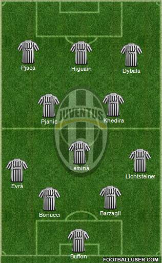 Juventus Formation 2016