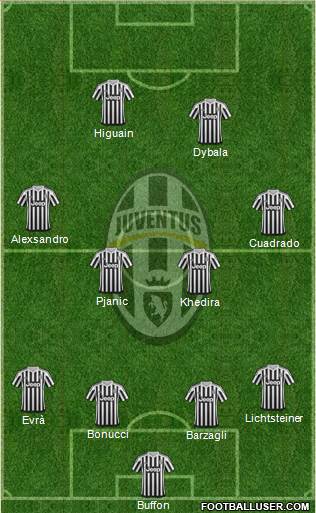 Juventus Formation 2016