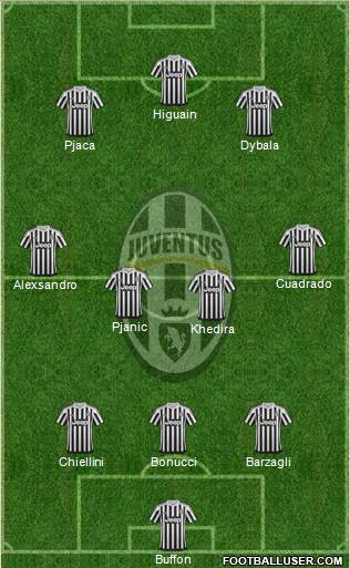 Juventus Formation 2016