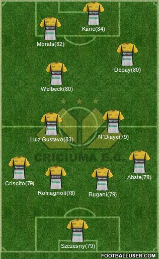 Criciúma EC Formation 2016