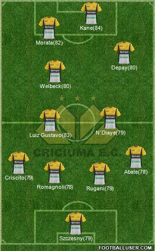 Criciúma EC 4-2-2-2 football formation