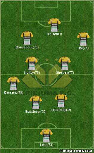 Criciúma EC Formation 2016