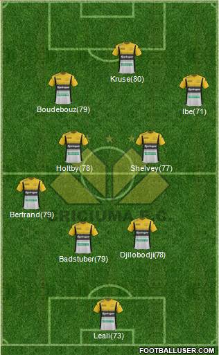 Criciúma EC football formation