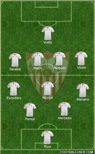 Sevilla F.C., S.A.D. Formation 2016