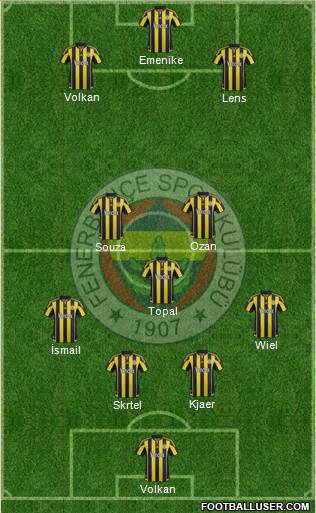 Fenerbahçe SK Formation 2016