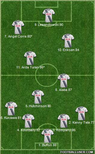 Tottenham Hotspur Formation 2016
