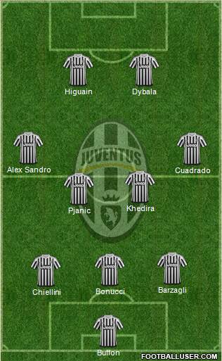 Juventus Formation 2016