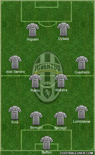 Juventus Formation 2016