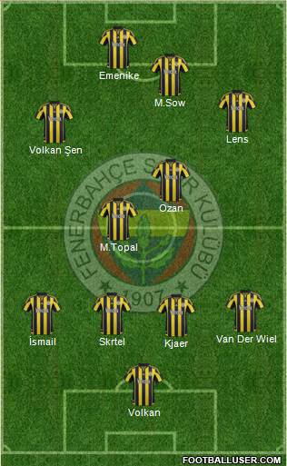 Fenerbahçe SK Formation 2016