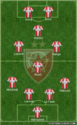 FC Red Star Belgrade Formation 2016