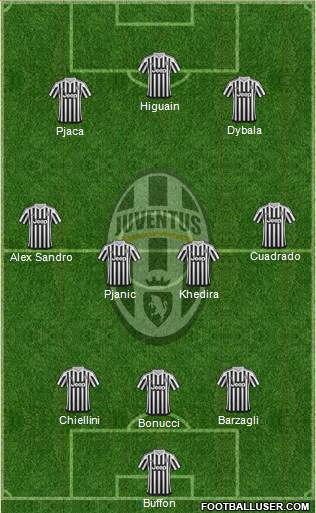Juventus Formation 2016