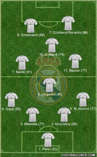 Real Madrid C.F. Formation 2016