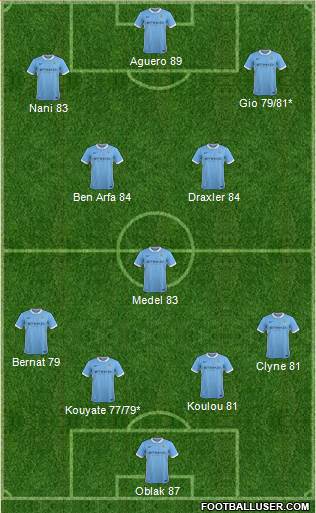Manchester City Formation 2016