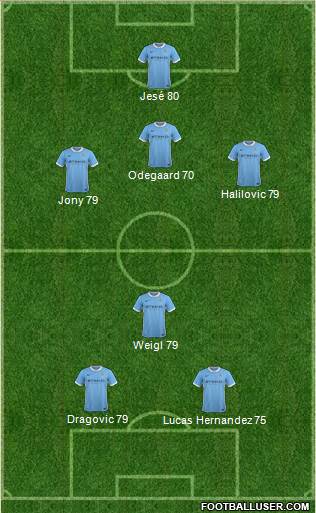 Manchester City Formation 2016