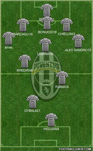 Juventus Formation 2016