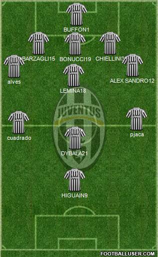 Juventus Formation 2016