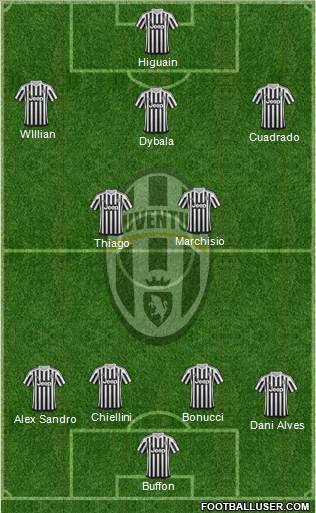 Juventus Formation 2016