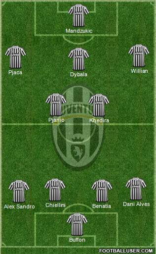 Juventus Formation 2016