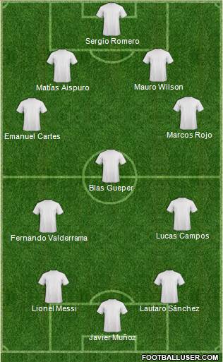 Dream Team Formation 2016