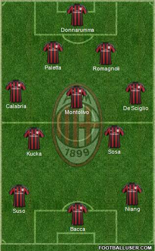 A.C. Milan Formation 2016