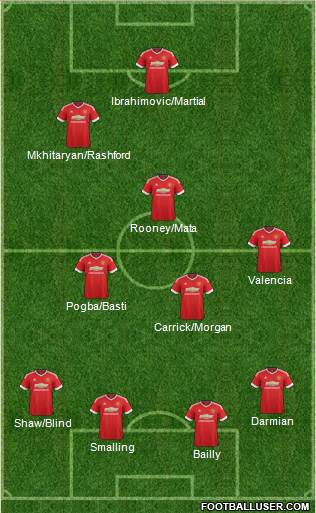 Manchester United Formation 2016
