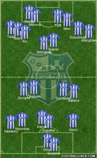 OFK Beograd Formation 2016