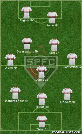 São Paulo FC Formation 2016