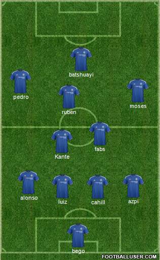 Chelsea Formation 2016