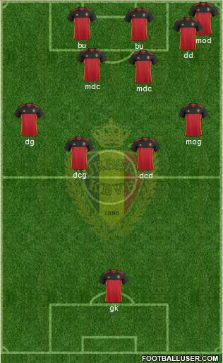 Belgium Formation 2016