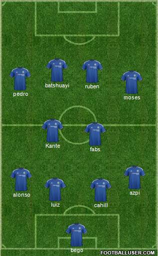 Chelsea Formation 2016