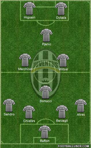 Juventus Formation 2016