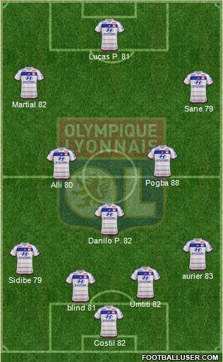 Olympique Lyonnais Formation 2016
